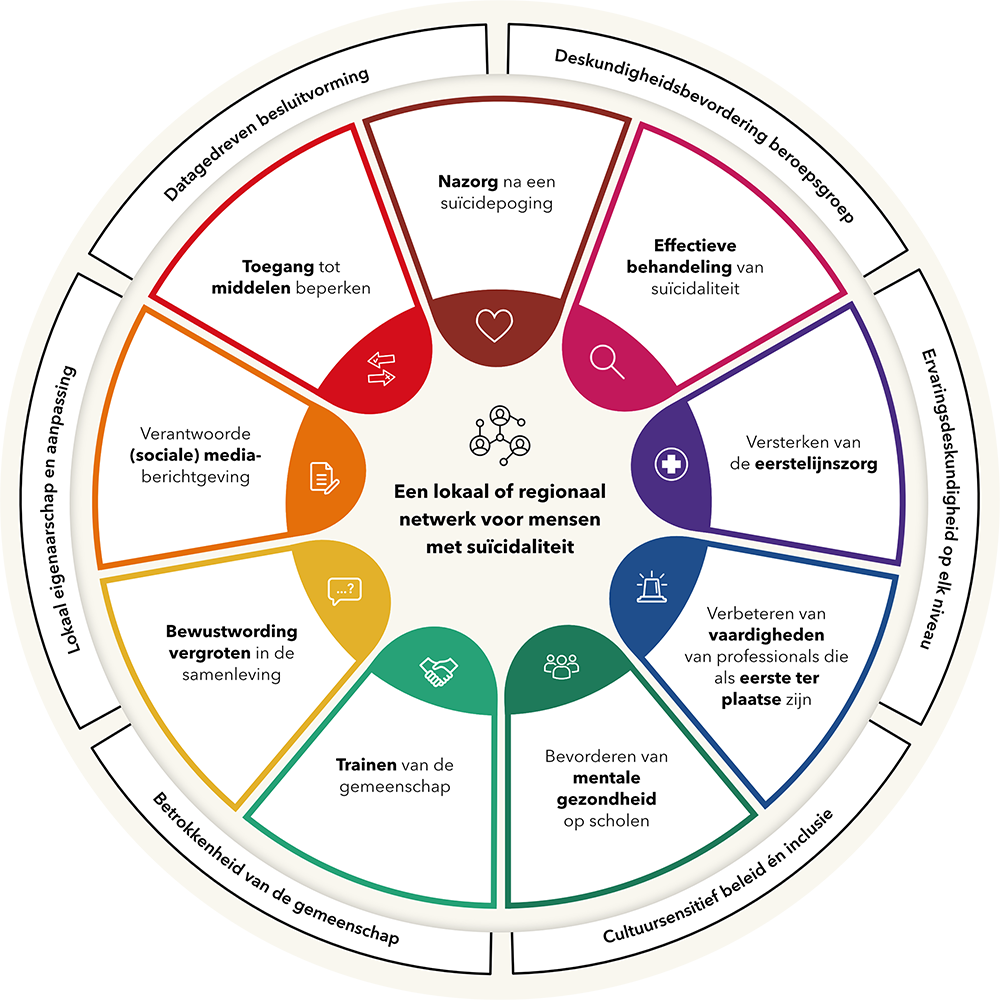 Lifespan model